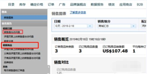 亚马逊销售数据怎么查看?亿数通店铺业绩统计工具一目了然