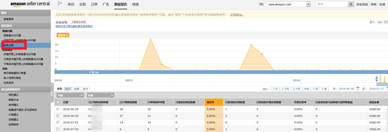 如何读懂亚马逊后台的业务报告（Business report)