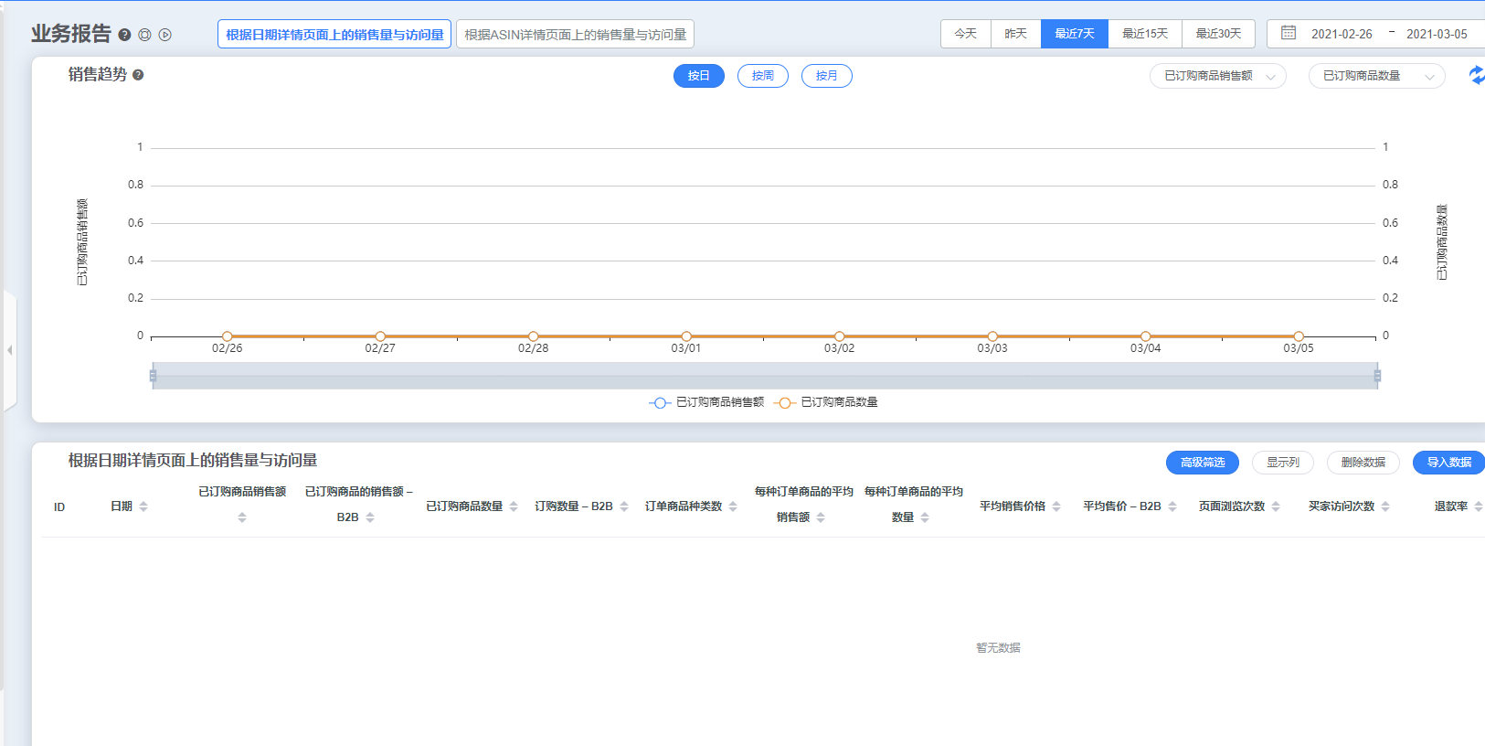 亚马逊后台的业务报告太复杂?试试亿数通Amazon业务报告系统