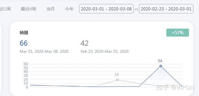 亚马逊运营如何做数据分析?利用Amazon数据分析系统事半功倍!