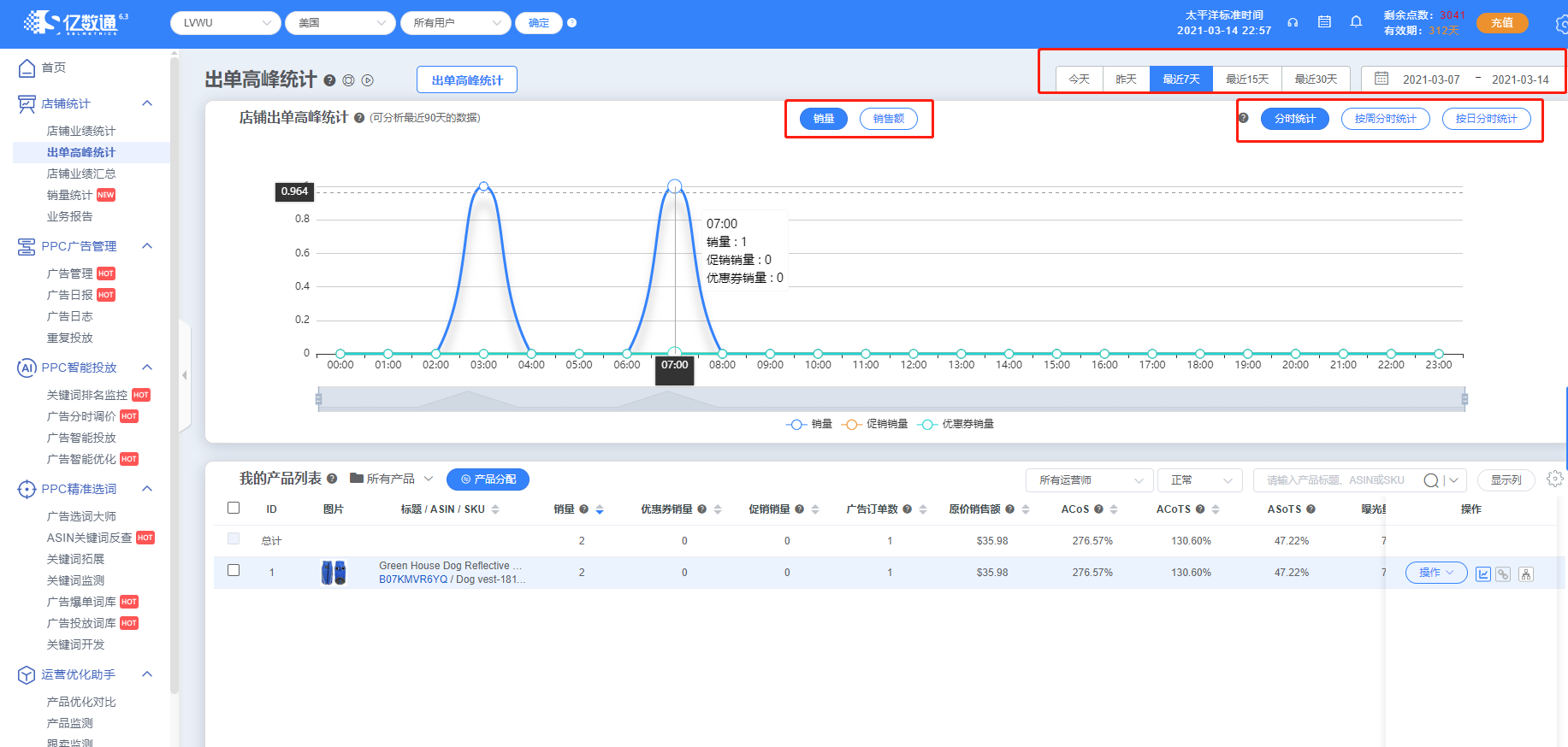 亚马逊出单统计系统:如何计算Amazon出单时间，以及某个时间段销量?