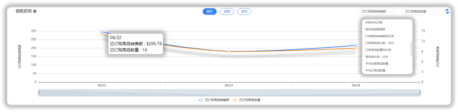 业务报告