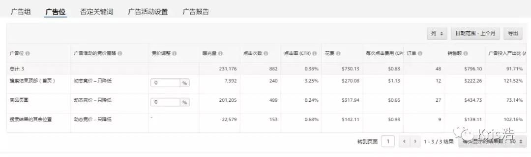 亚马逊广告竞价策略：如何获得更多订单