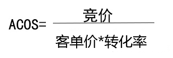 AmazonPPC广告投放软件：亚马逊为什么要做PPC广告?