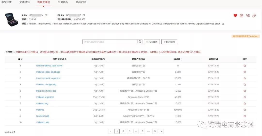 亚马逊卖家如何通过跟踪竞品listing制定销售计划？