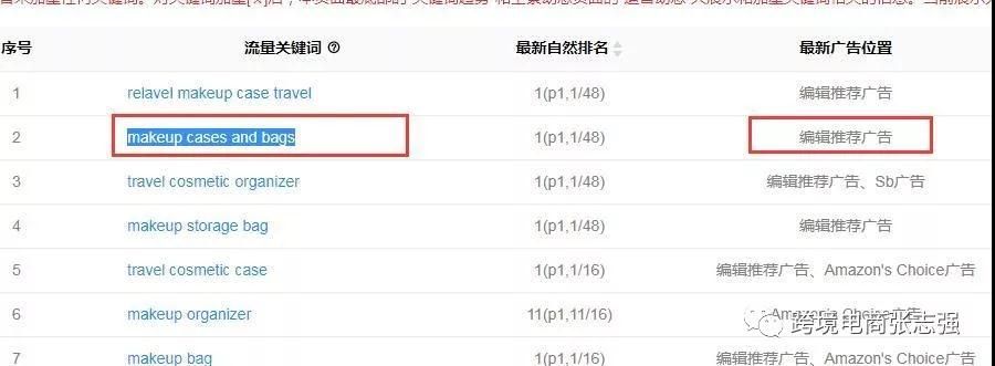 亚马逊卖家如何通过跟踪竞品listing制定销售计划？