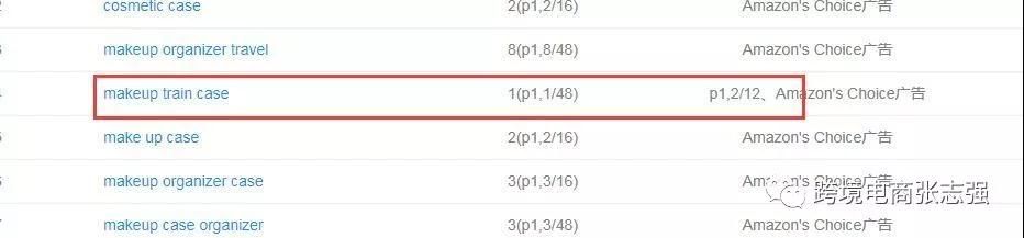 亚马逊卖家如何通过跟踪竞品listing制定销售计划？