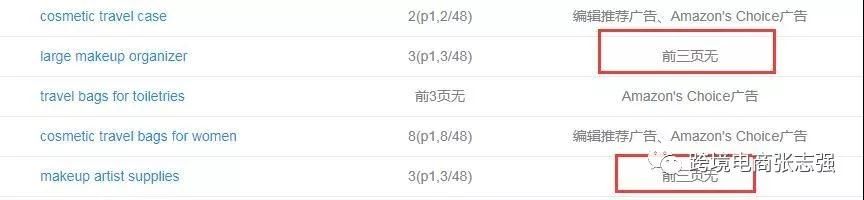 亚马逊卖家如何通过跟踪竞品listing制定销售计划？