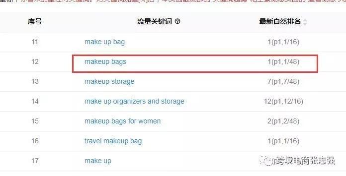 亚马逊卖家如何通过跟踪竞品listing制定销售计划？