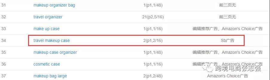 亚马逊卖家如何通过跟踪竞品listing制定销售计划？
