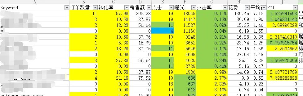 亚马逊选词工具：亚马逊自动广告应该怎么选词?