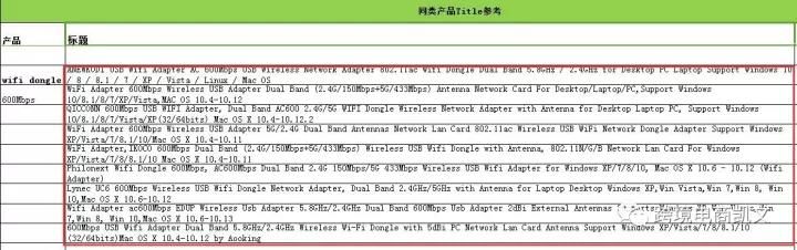 如何获取Amazon关键词？不要总想着第三方工具