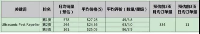 亚马逊选品如何调研？亚马逊选品调研报告模板（值得收藏）