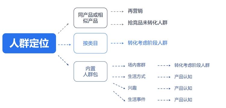 亚马逊展示型广告表现不好怎么办?展示型广告优化思路