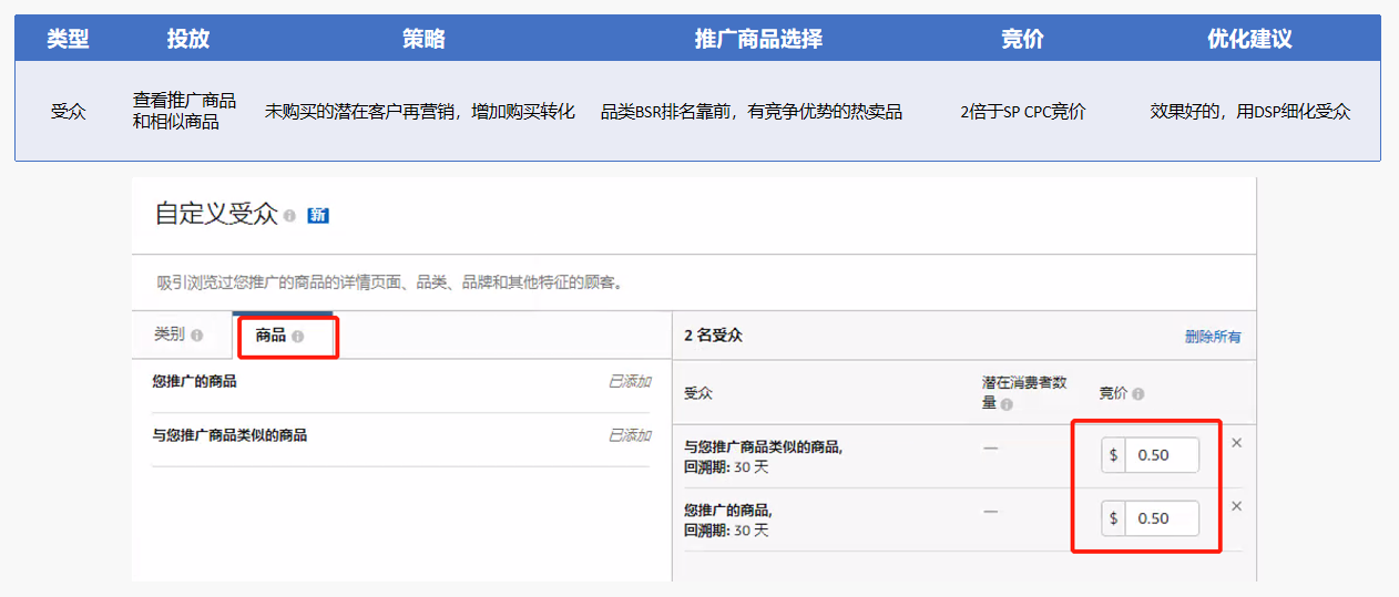 亚马逊展示型广告高级玩法秘技以及提前避坑