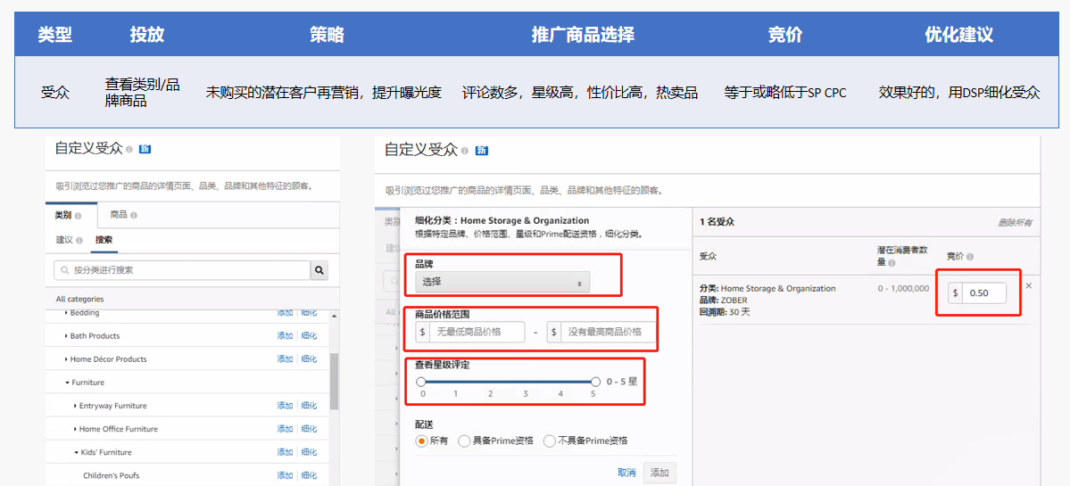 亚马逊展示型广告高级玩法秘技以及提前避坑