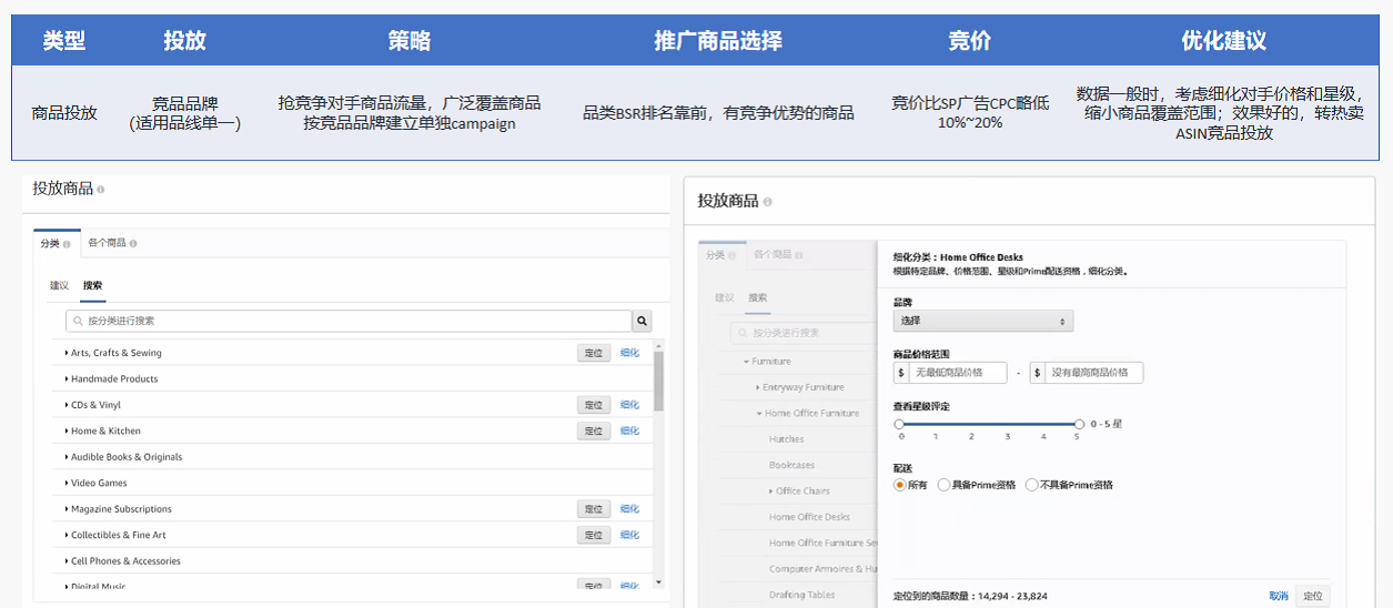 亚马逊展示型广告高级玩法秘技以及提前避坑