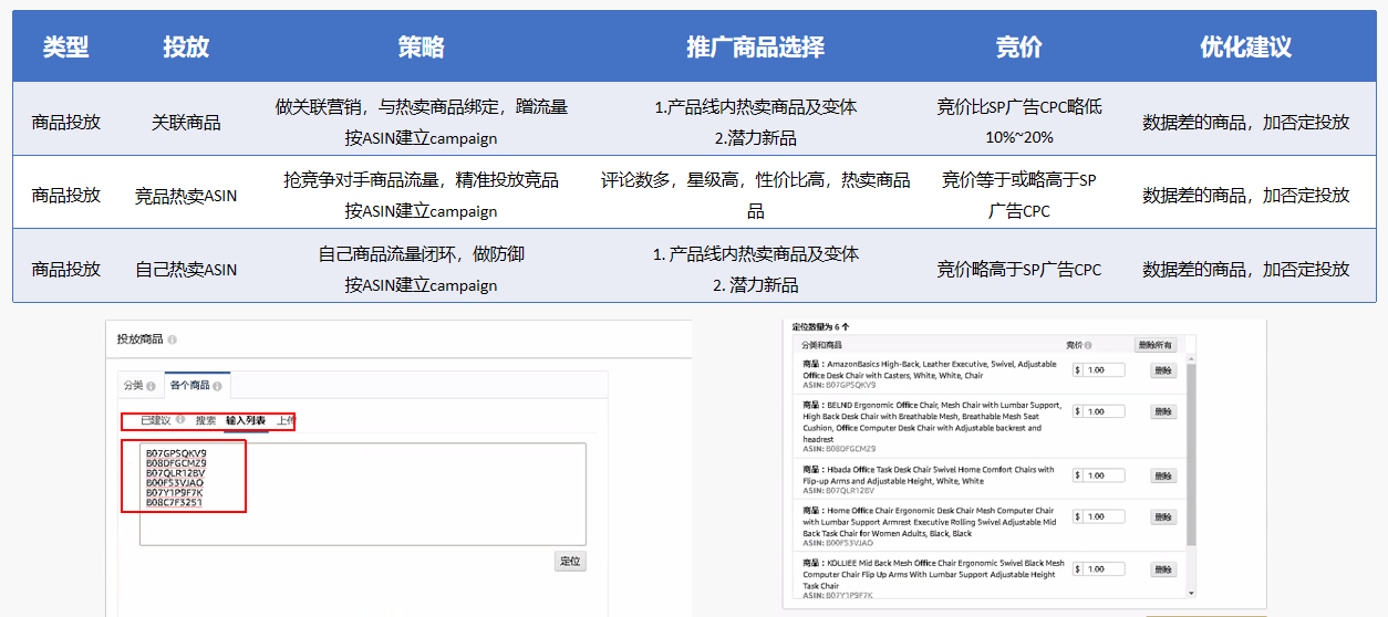 亚马逊展示型广告高级玩法秘技以及提前避坑