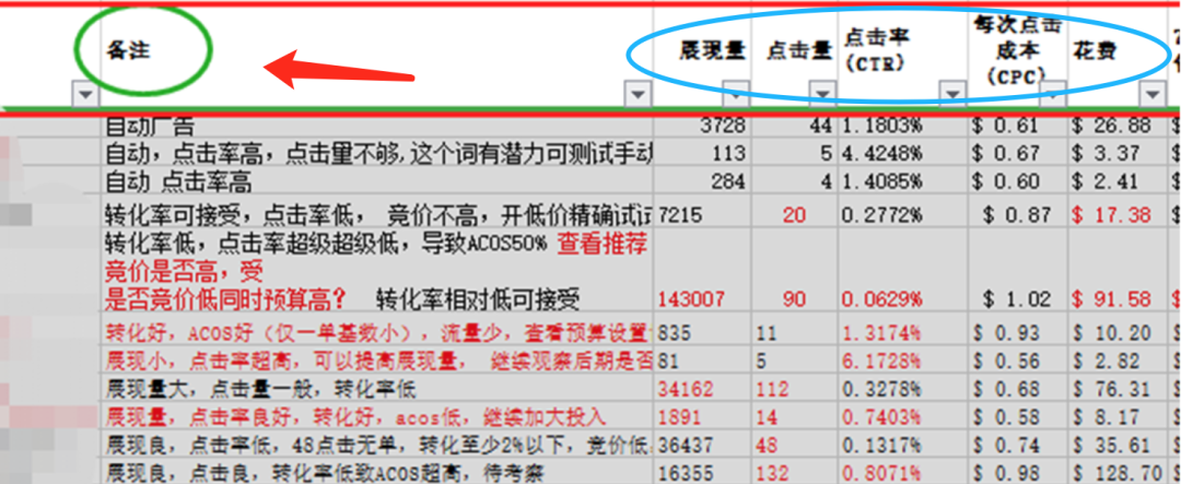 干货！广告优化1：如何整理亚马逊cpc广告关键词