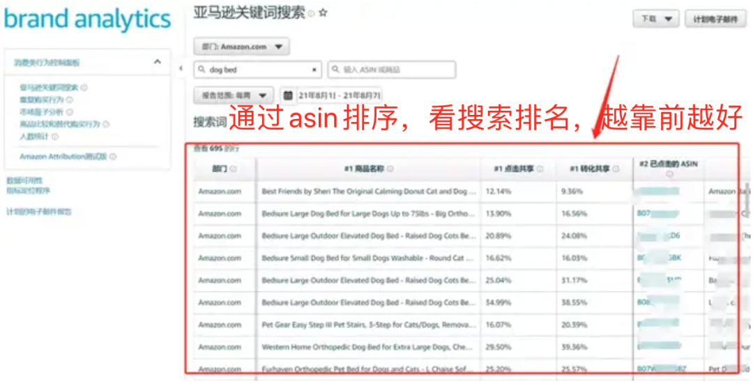 干货！广告优化1：如何整理亚马逊cpc广告关键词