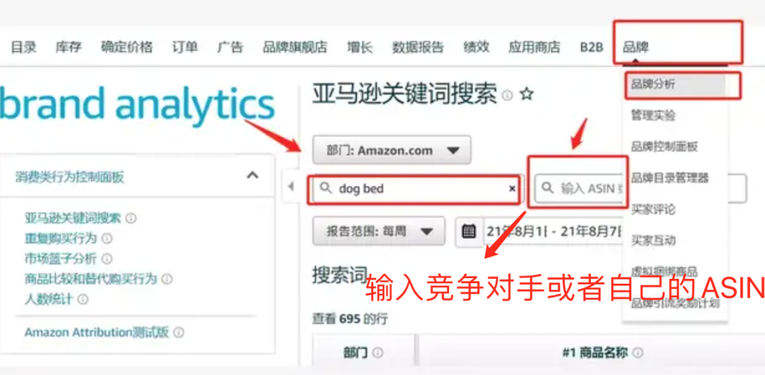 干货！广告优化1：如何整理亚马逊cpc广告关键词