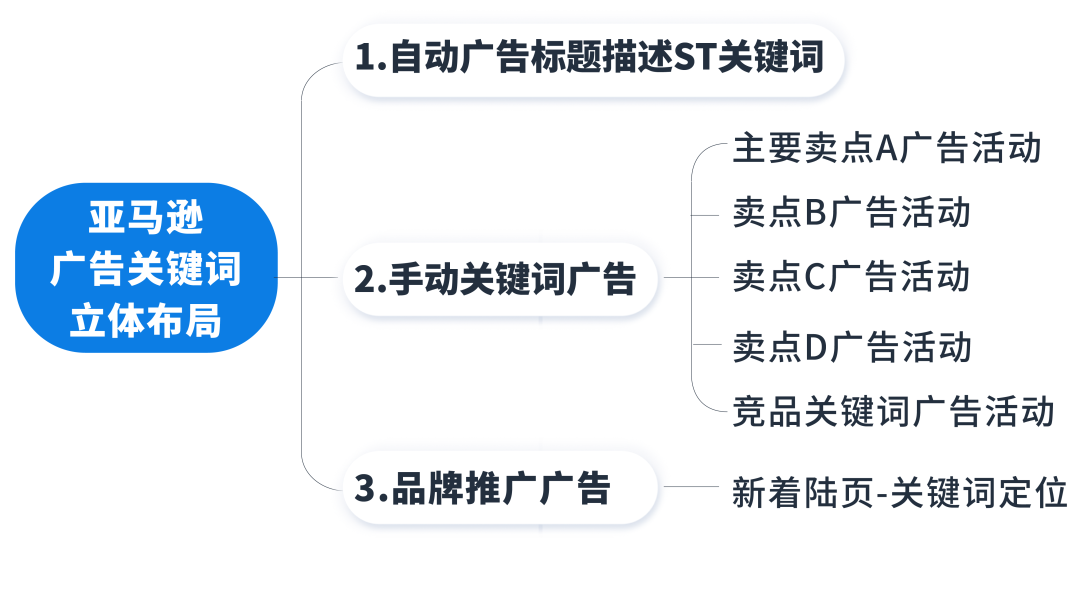 打造爆款速成贴：卖家实操精华分享