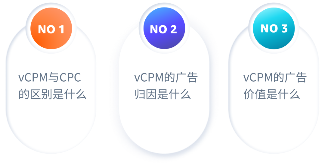 曝光越多≠点击越多？建立“可见曝光”思维才是关键！