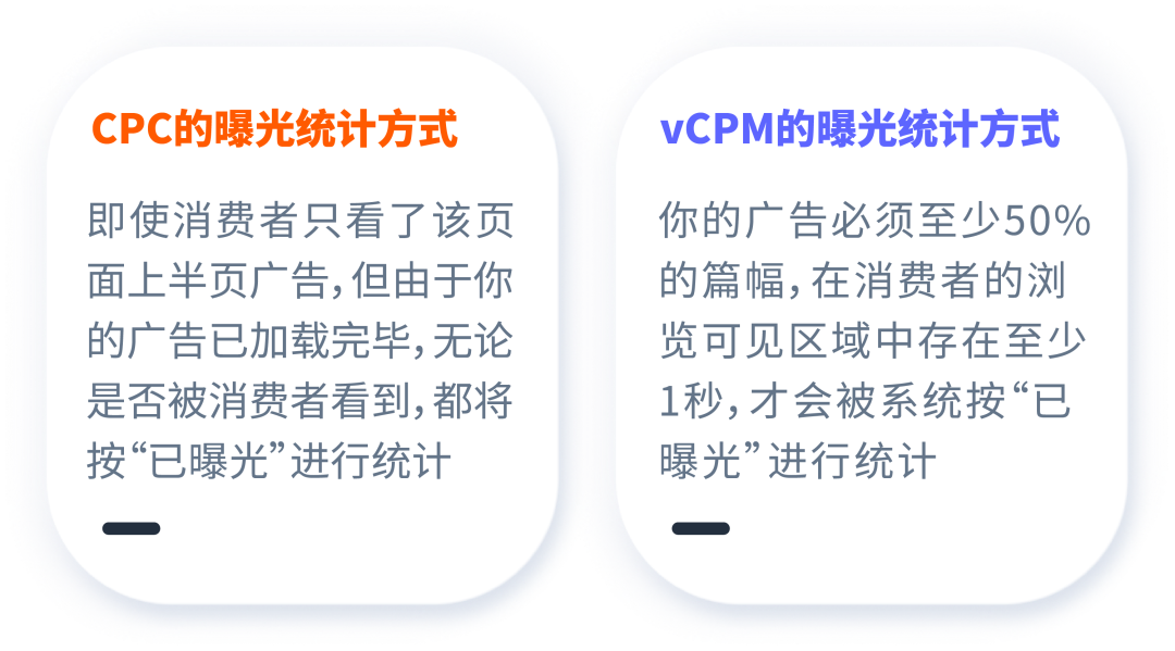 曝光越多≠点击越多？建立“可见曝光”思维才是关键！