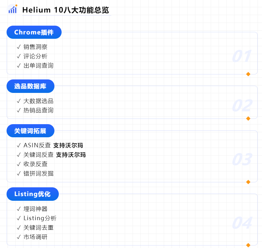 深圳亚马逊查询关键词的工具用深圳亚马逊h10软件