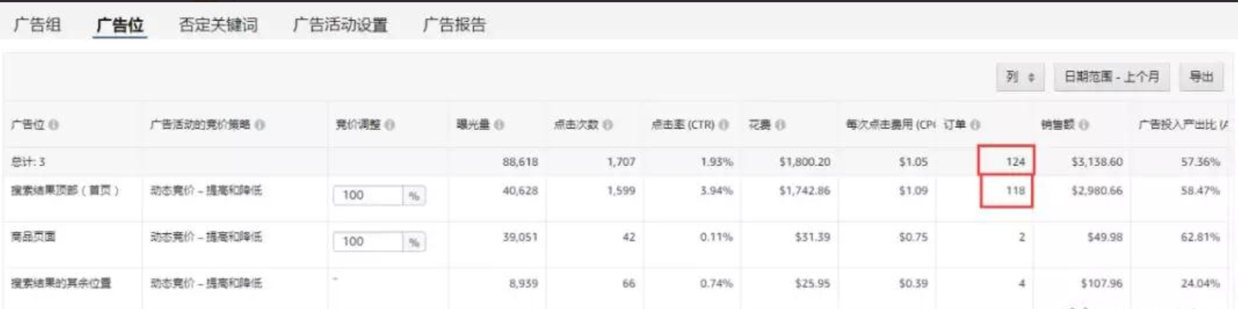 如何设置亚马逊广告竞价策略,才能获得更多订单? 如何设置亚马逊广告竞价策略,才能获得更多订单?