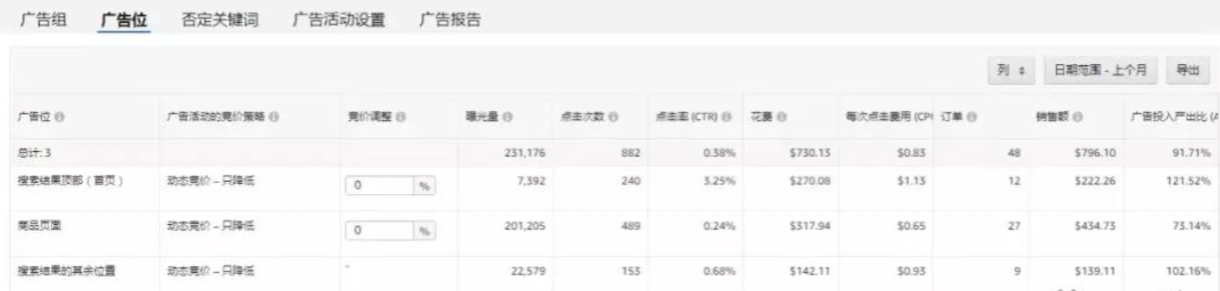 如何设置亚马逊广告竞价策略,才能获得更多订单? 如何设置亚马逊广告竞价策略,才能获得更多订单?