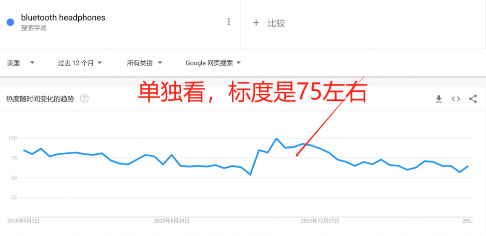 亚马逊选品助手:2021年不能错过的亚马逊选品10个原则 亚马逊选品助手:2021年不能错过的亚马逊选品10个原则