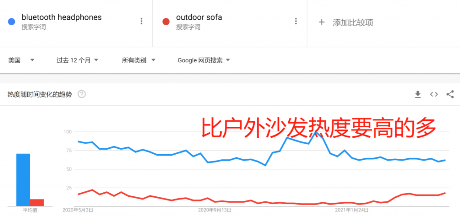 亚马逊选品助手:2021年不能错过的亚马逊选品10个原则 亚马逊选品助手:2021年不能错过的亚马逊选品10个原则
