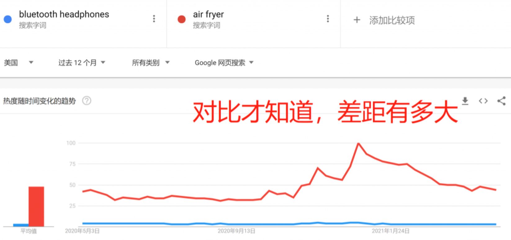 亚马逊选品助手:2021年不能错过的亚马逊选品10个原则 亚马逊选品助手:2021年不能错过的亚马逊选品10个原则