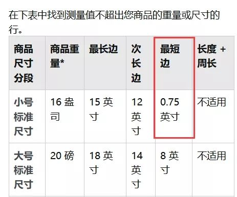 亚马逊提高利润率的小技巧(亚马逊如何提升利润)