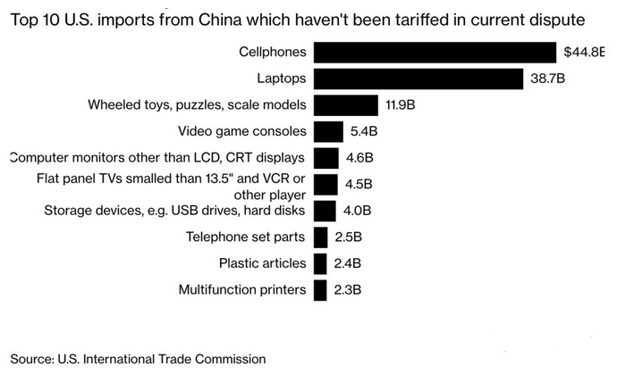 美国正式对2000亿美元中国商品加征25%关税，卖家如何应对？