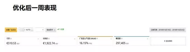 亚马逊数据分析之PPC广告数据分析的5个维度