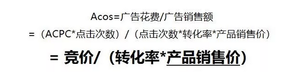 亚马逊数据分析之PPC广告数据分析的5个维度 